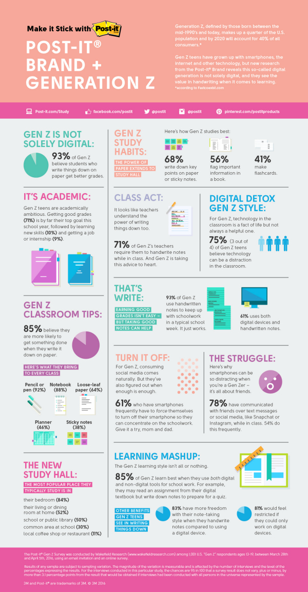 Post-it_GenZ_Infographic